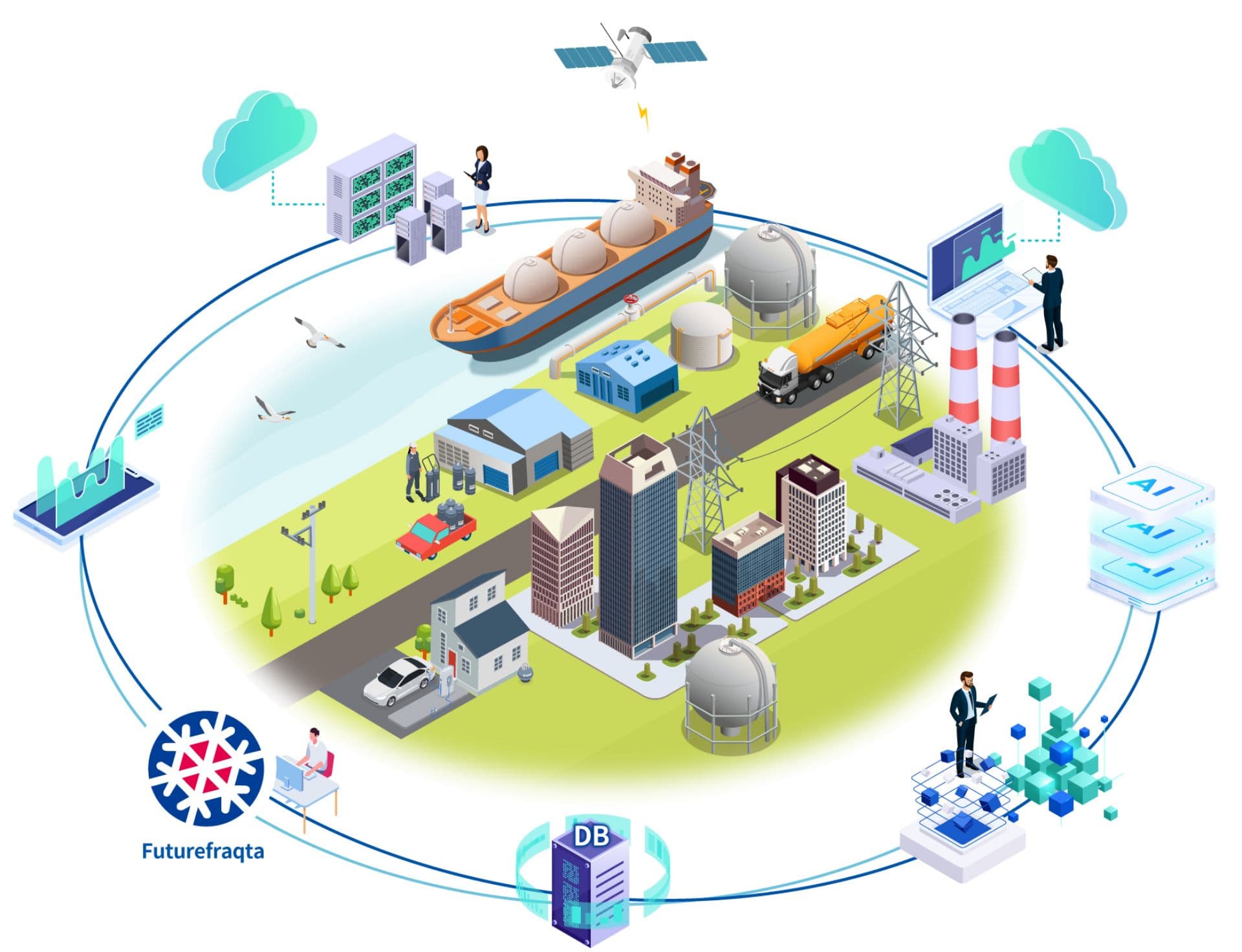 フューチャーアーキテクト　エネルギー業界向けコンサルティングサービス