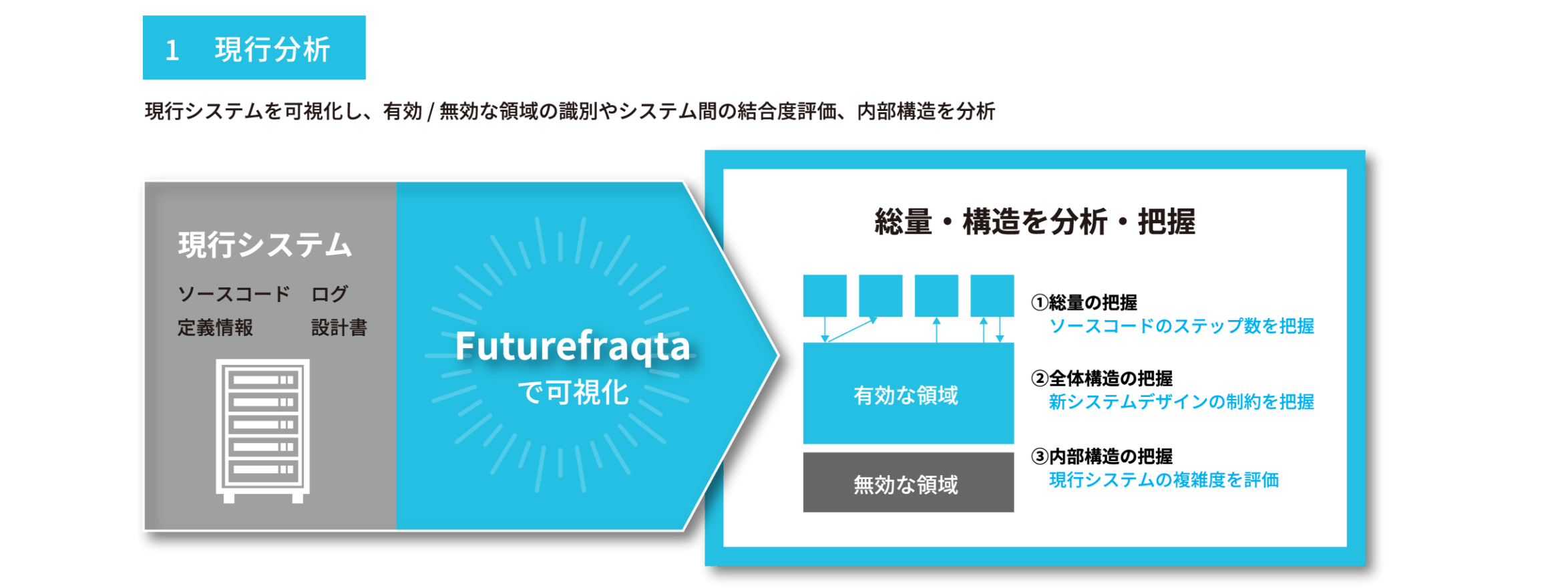 Futurefraqta　チャート図2