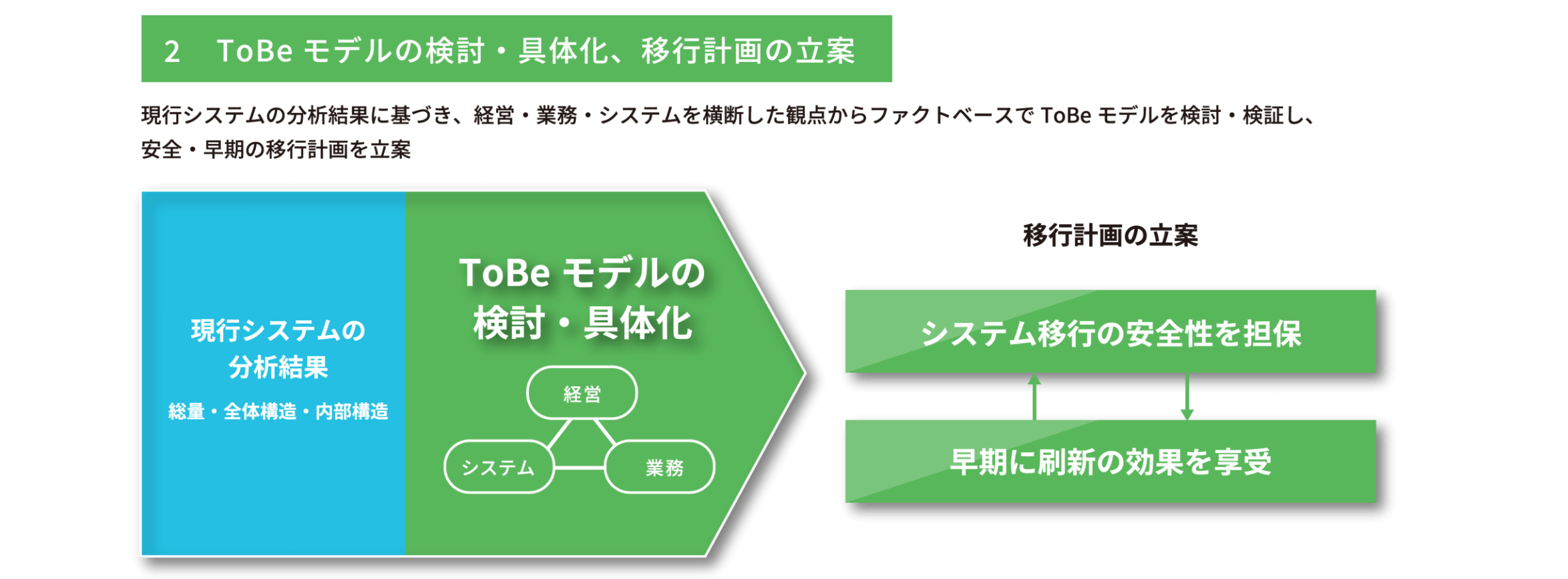 Futurefraqta　チャート図3