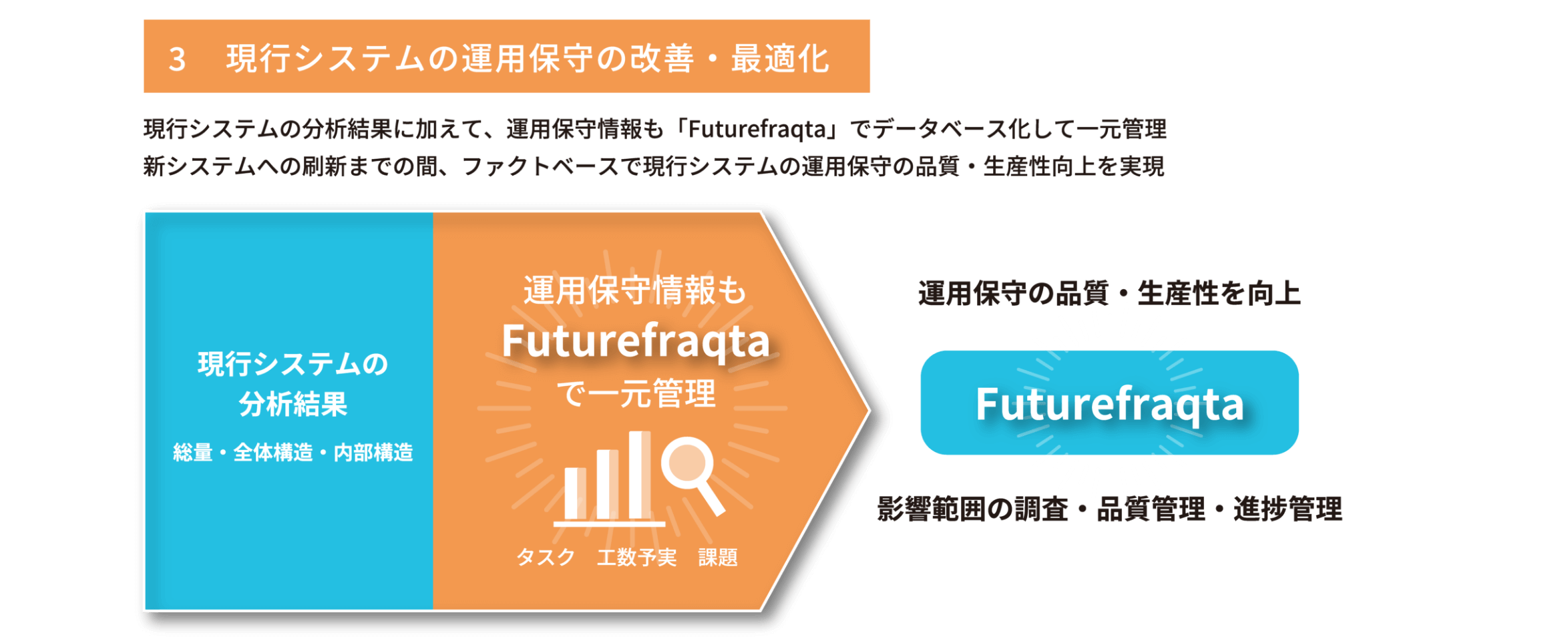 Futurefraqta　チャート図4