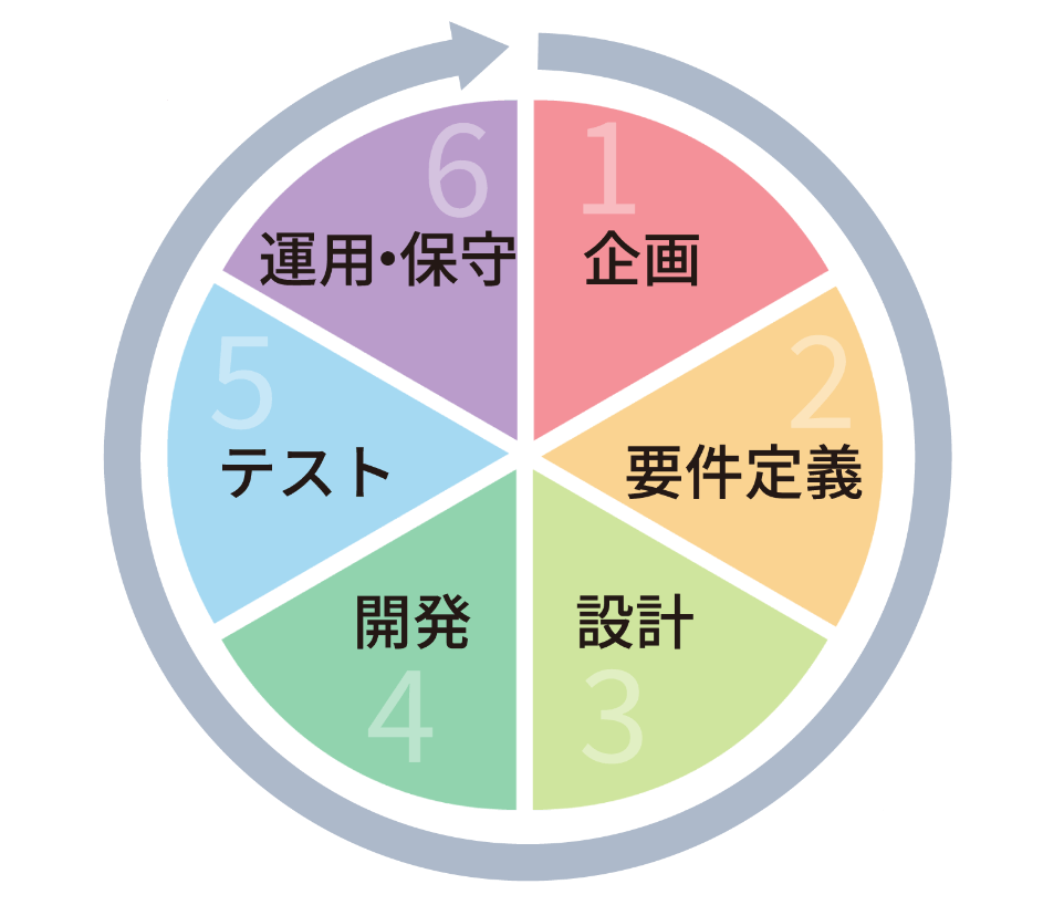 Futurefraqta　チャート図5