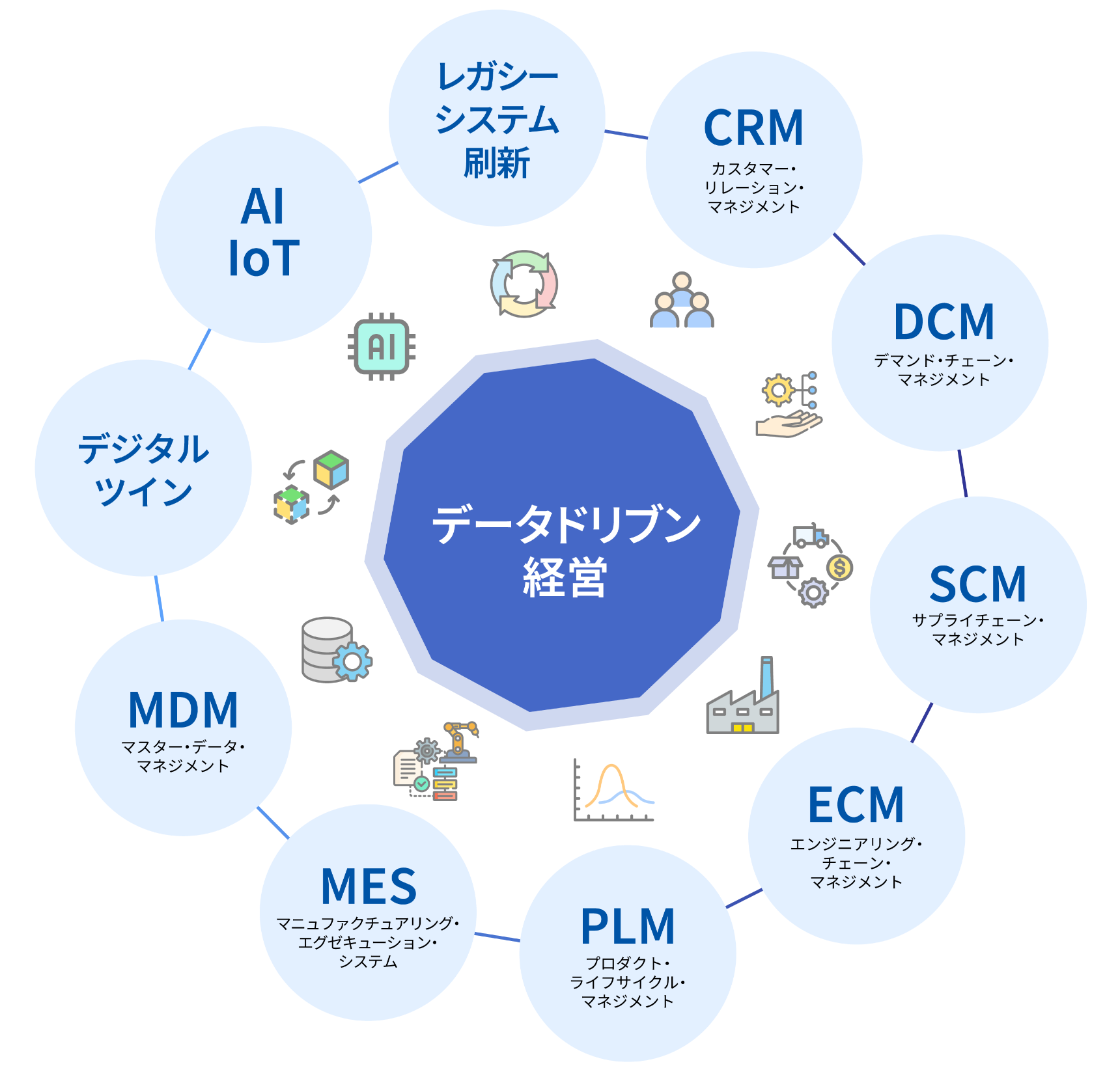 フューチャーアーキテクト　製造業界向けコンサルティングサービス