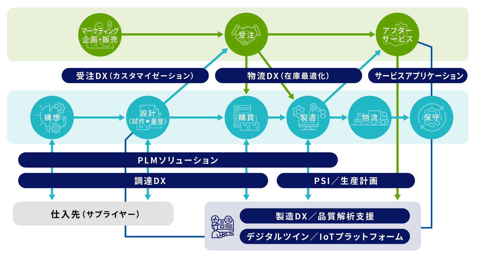 フューチャーアーキテクト　PDM‧PLMコンサルティングサービス