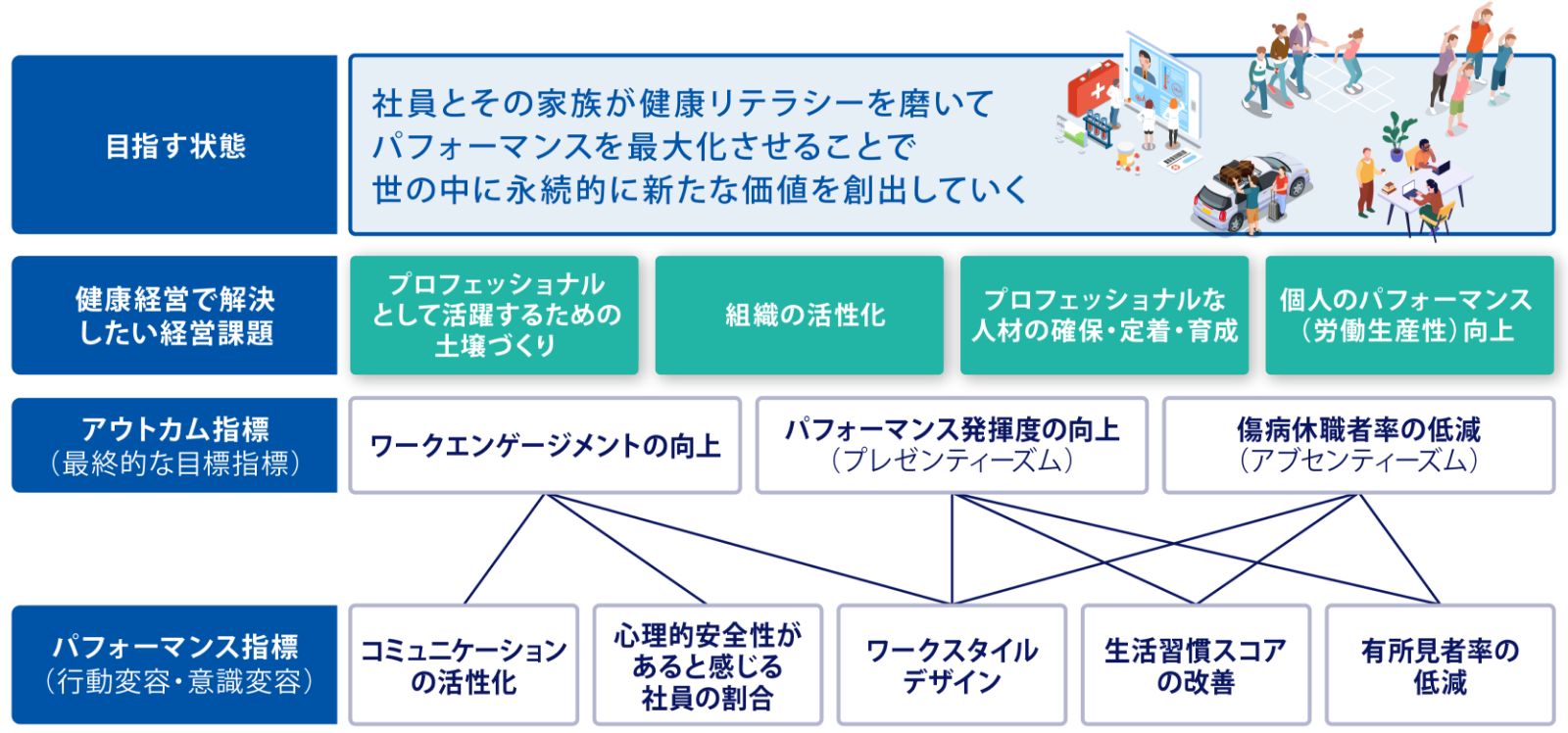 健康経営戦略マップ図