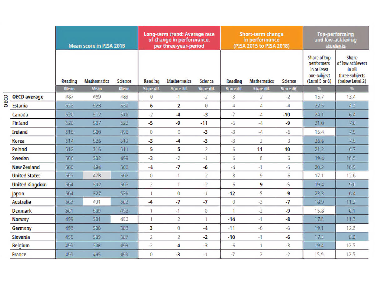 教育へのデジタル技術の応用　