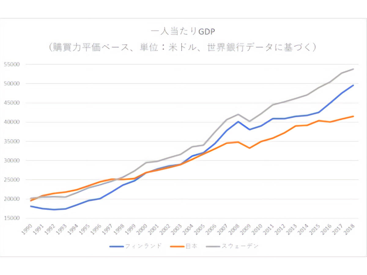 ときめかなくなったら、片付ける。
