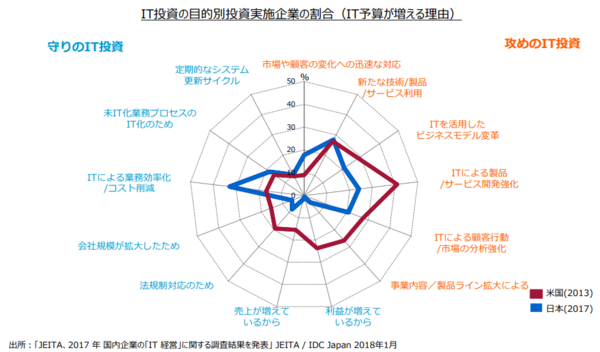 ときめかなくなったら、片付ける。02