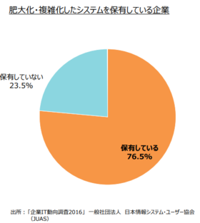 ときめかなくなったら、片付ける。03