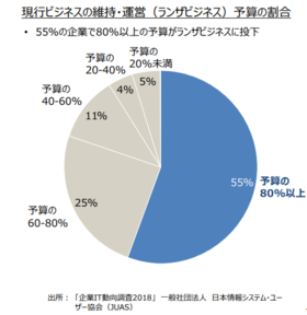 ときめかなくなったら、片付ける。04