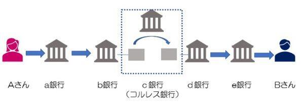 SWIFTとは何か02