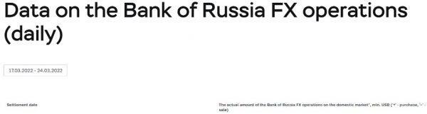 ロシアの金融政策は何をしているのか03