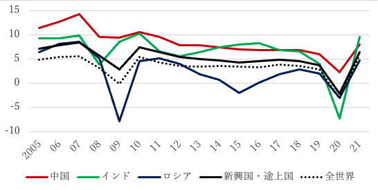 ロシア経済の特殊性02