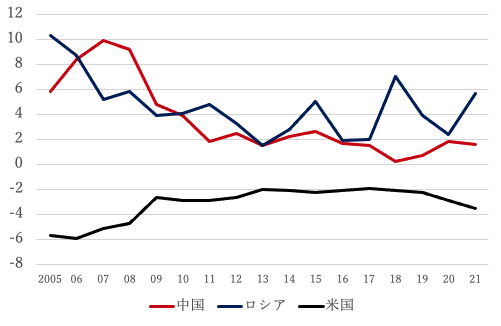 ロシア経済の特殊性04