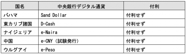 中央銀行デジタル通貨の付利問題02