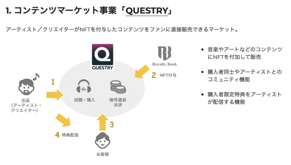 Royalty Bankホームページより