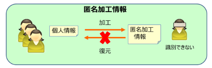 データの「匿名性」を考える3