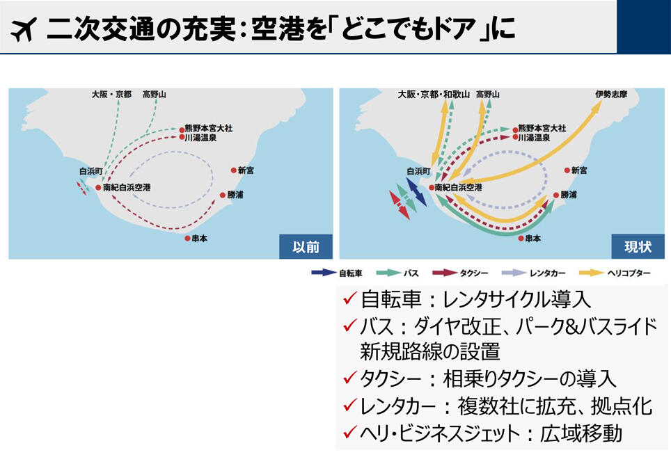 FIF　地域創生セミナー　南紀白浜エアポート「空港をどこでもドアに」