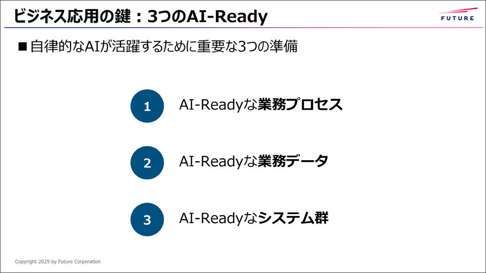 ビジネスに必要な3つのAI-Ready