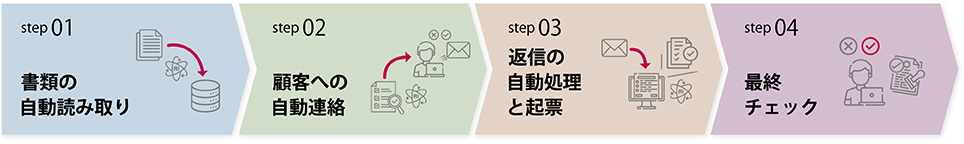 AIエージェントを利用した業務効率化