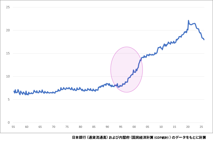 現金からみた「金利のある世界」と銀行経営｜Future Financial