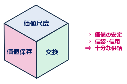 経済社会の基盤としての通貨