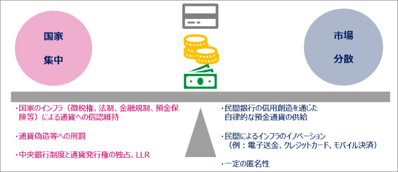通貨システムを支える「バランス」