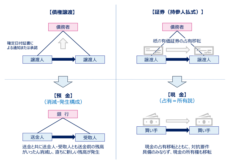 通貨の流通性を支える法的インフラ