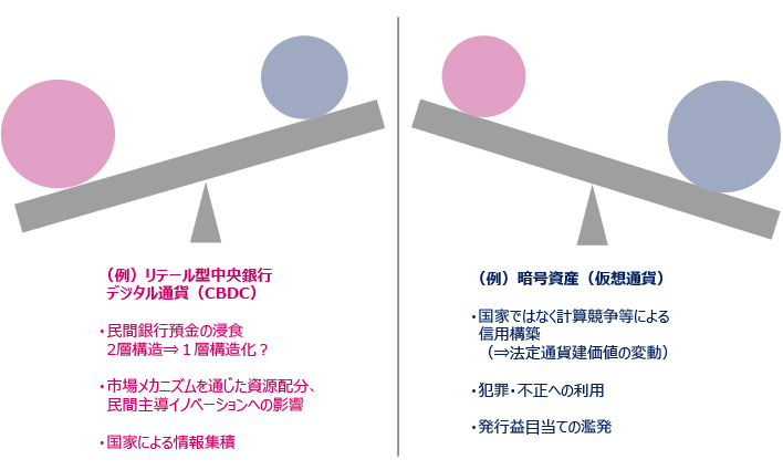 デジタル化は通貨システムのバランスに影響