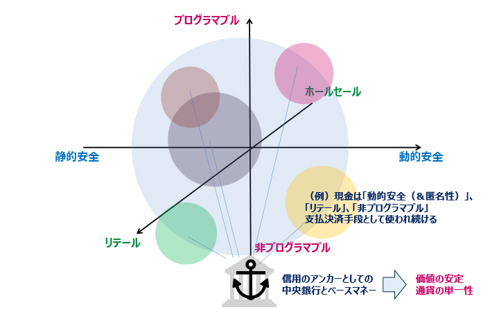 次世代の通貨システム