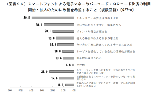 日本銀行「生活意識に関するアンケート調査」（2020年6月調査）